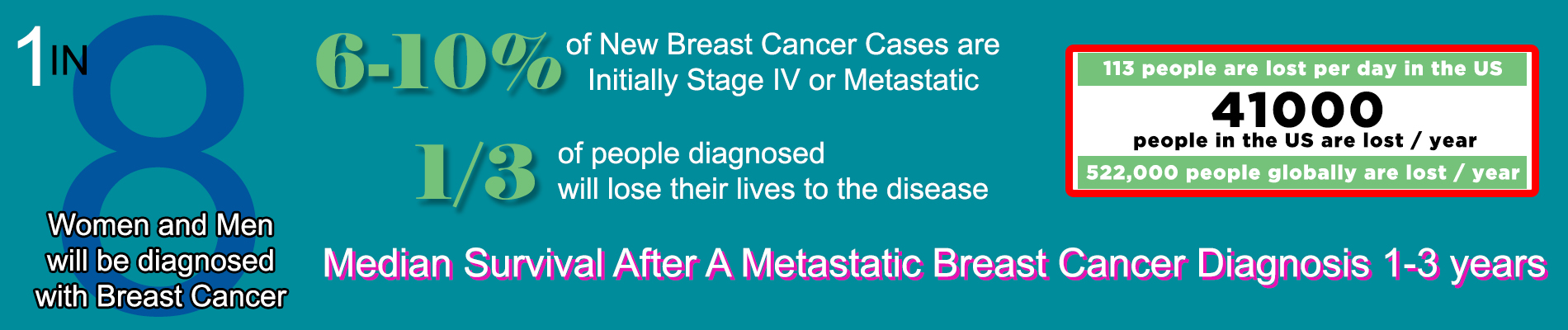 Metastatic Breast Cancer Stats